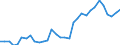 Flow: Exports / Measure: Values / Partner Country: World / Reporting Country: Hungary