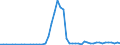 Flow: Exports / Measure: Values / Partner Country: World / Reporting Country: Iceland