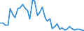 Flow: Exports / Measure: Values / Partner Country: World / Reporting Country: Israel