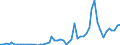Flow: Exports / Measure: Values / Partner Country: World / Reporting Country: Italy incl. San Marino & Vatican