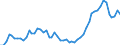 Flow: Exports / Measure: Values / Partner Country: World / Reporting Country: Netherlands