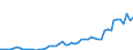 Flow: Exports / Measure: Values / Partner Country: World / Reporting Country: New Zealand