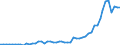 Flow: Exports / Measure: Values / Partner Country: World / Reporting Country: Portugal