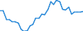 Flow: Exports / Measure: Values / Partner Country: World / Reporting Country: Slovenia