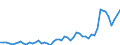Flow: Exports / Measure: Values / Partner Country: World / Reporting Country: Sweden