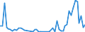Flow: Exports / Measure: Values / Partner Country: World / Reporting Country: Switzerland incl. Liechtenstein