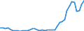 Flow: Exports / Measure: Values / Partner Country: World / Reporting Country: Turkey