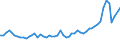 Flow: Exports / Measure: Values / Partner Country: World / Reporting Country: United Kingdom