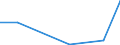Flow: Exports / Measure: Values / Partner Country: American Samoa / Reporting Country: Australia