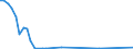 Flow: Exports / Measure: Values / Partner Country: American Samoa / Reporting Country: New Zealand