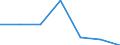 Flow: Exports / Measure: Values / Partner Country: British Indian Ocean Territory / Reporting Country: Australia
