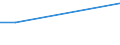 Flow: Exports / Measure: Values / Partner Country: British Indian Ocean Territory / Reporting Country: New Zealand