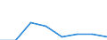 Flow: Exports / Measure: Values / Partner Country: British Indian Ocean Territory / Reporting Country: United Kingdom
