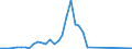 Flow: Exports / Measure: Values / Partner Country: Fiji / Reporting Country: Australia