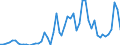 Flow: Exports / Measure: Values / Partner Country: Fiji / Reporting Country: New Zealand