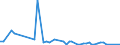 Flow: Exports / Measure: Values / Partner Country: Hong Kong SAR of China / Reporting Country: Canada
