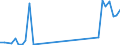 Flow: Exports / Measure: Values / Partner Country: Hong Kong SAR of China / Reporting Country: Denmark