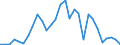 Flow: Exports / Measure: Values / Partner Country: Hong Kong SAR of China / Reporting Country: Germany