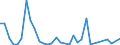 Flow: Exports / Measure: Values / Partner Country: Hong Kong SAR of China / Reporting Country: Israel