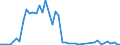 Flow: Exports / Measure: Values / Partner Country: Hong Kong SAR of China / Reporting Country: Netherlands
