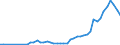 Flow: Exports / Measure: Values / Partner Country: Hong Kong SAR of China / Reporting Country: New Zealand
