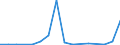 Flow: Exports / Measure: Values / Partner Country: Hong Kong SAR of China / Reporting Country: Poland