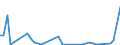 Flow: Exports / Measure: Values / Partner Country: Hong Kong SAR of China / Reporting Country: United Kingdom