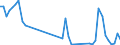 Flow: Exports / Measure: Values / Partner Country: Indonesia / Reporting Country: Australia