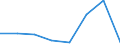 Flow: Exports / Measure: Values / Partner Country: Indonesia / Reporting Country: EU 28-Extra EU