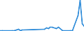 Flow: Exports / Measure: Values / Partner Country: Indonesia / Reporting Country: Germany