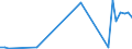 Flow: Exports / Measure: Values / Partner Country: Indonesia / Reporting Country: Japan