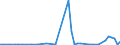 Flow: Exports / Measure: Values / Partner Country: Indonesia / Reporting Country: Netherlands