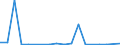 Flow: Exports / Measure: Values / Partner Country: Indonesia / Reporting Country: United Kingdom