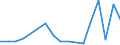 Flow: Exports / Measure: Values / Partner Country: Nauru / Reporting Country: New Zealand