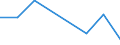 Flow: Exports / Measure: Values / Partner Country: Oceania n.e.s. / Reporting Country: Australia