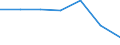 Flow: Exports / Measure: Values / Partner Country: Oceania n.e.s. / Reporting Country: New Zealand