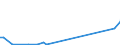 Flow: Exports / Measure: Values / Partner Country: New Caledonia / Reporting Country: Australia