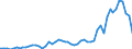 Flow: Exports / Measure: Values / Partner Country: New Caledonia / Reporting Country: New Zealand