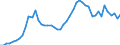 Flow: Exports / Measure: Values / Partner Country: World / Reporting Country: Canada