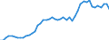 Flow: Exports / Measure: Values / Partner Country: World / Reporting Country: Denmark