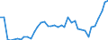 Flow: Exports / Measure: Values / Partner Country: World / Reporting Country: Canada