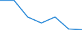 Flow: Exports / Measure: Values / Partner Country: World / Reporting Country: Australia