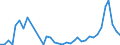 Flow: Exports / Measure: Values / Partner Country: World / Reporting Country: Austria