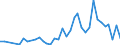 Flow: Exports / Measure: Values / Partner Country: World / Reporting Country: Canada