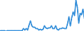 Flow: Exports / Measure: Values / Partner Country: World / Reporting Country: Canada