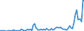 Flow: Exports / Measure: Values / Partner Country: World / Reporting Country: Australia