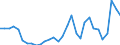 Flow: Exports / Measure: Values / Partner Country: World / Reporting Country: Belgium