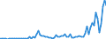 Flow: Exports / Measure: Values / Partner Country: World / Reporting Country: Canada
