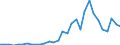 Flow: Exports / Measure: Values / Partner Country: World / Reporting Country: Czech Rep.