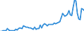 Handelsstrom: Exporte / Maßeinheit: Werte / Partnerland: World / Meldeland: Germany